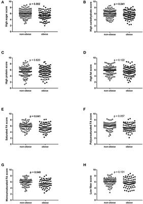 Food preferences and thyroid hormones in children and adolescents with obesity